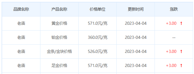 今日(4月4日)黄金价格多少?黄金价格今天多少一克?附国内品牌金店价格表-第4张图片-翡翠网