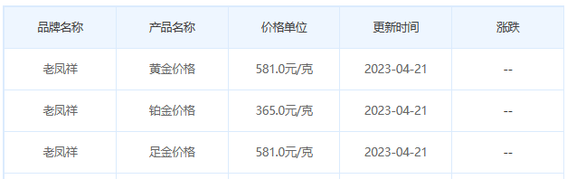 今日(4月21日)黄金价格多少?黄金价格今天多少一克?附国内品牌金店价格表-第5张图片-翡翠网