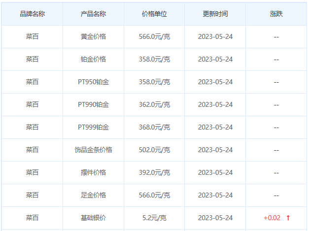 今日(5月24日)黄金价格多少?黄金价格今天多少一克?附国内品牌金店价格表-第6张图片-翡翠网