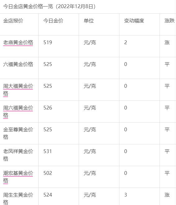 今天黄金价格,今天黄金价格多少一克-第1张图片-翡翠网