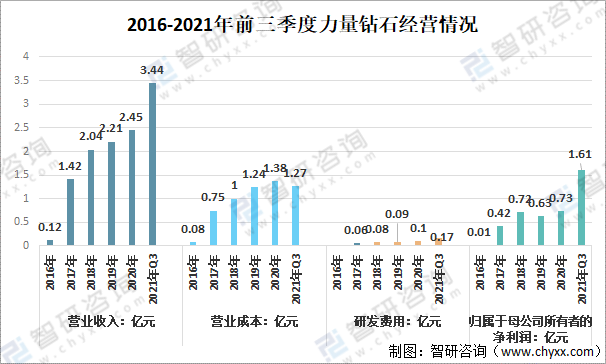 近几年钻石价格走势图,近几年钻石价格走势图分析-第1张图片-翡翠网