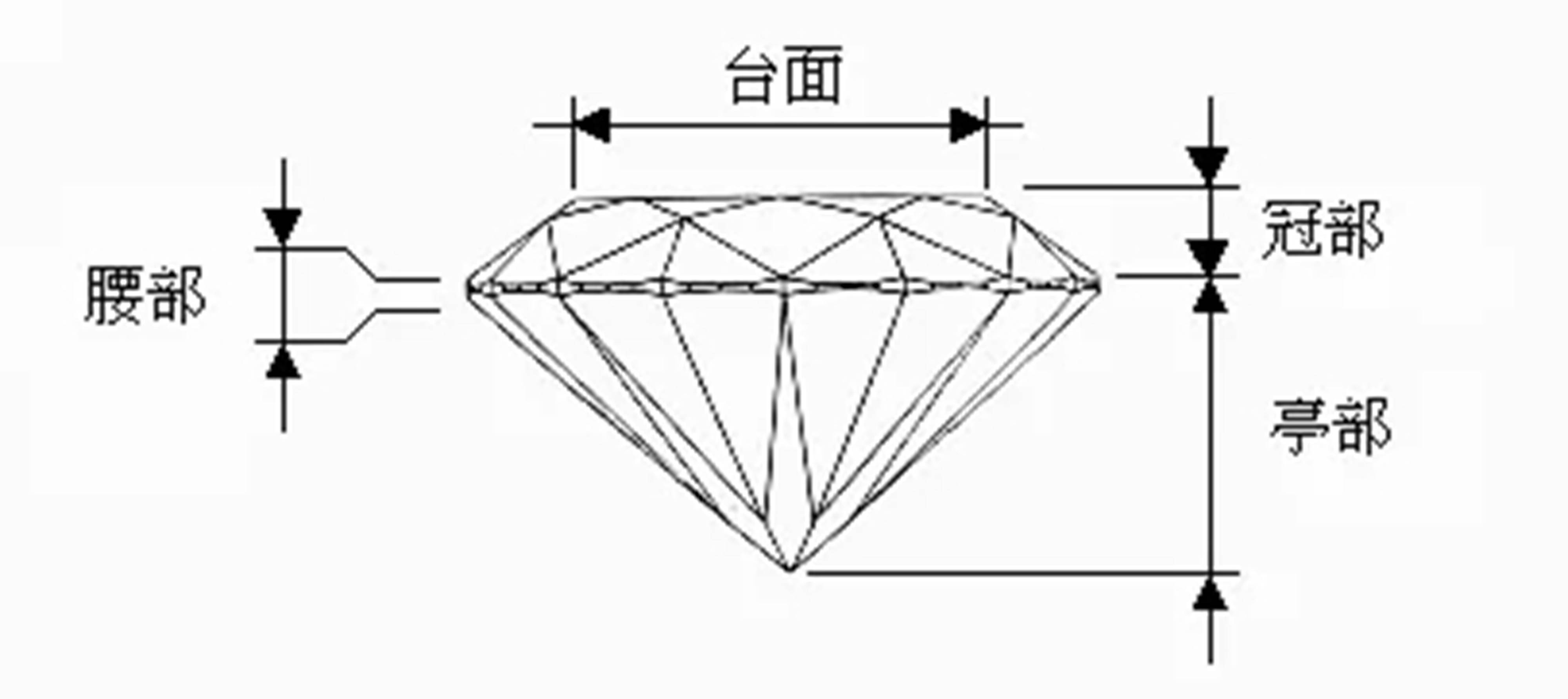 二型钻石是不是钻石ii型钻石真的钻石吗-第2张图片-翡翠网