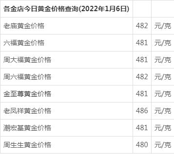 一克黄金多少钱2023,一克黄金多少钱-第2张图片-翡翠网