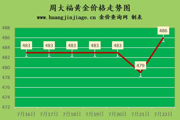 黄金回收价格2021今天查询,黄金回收价格2021今天-第1张图片-翡翠网