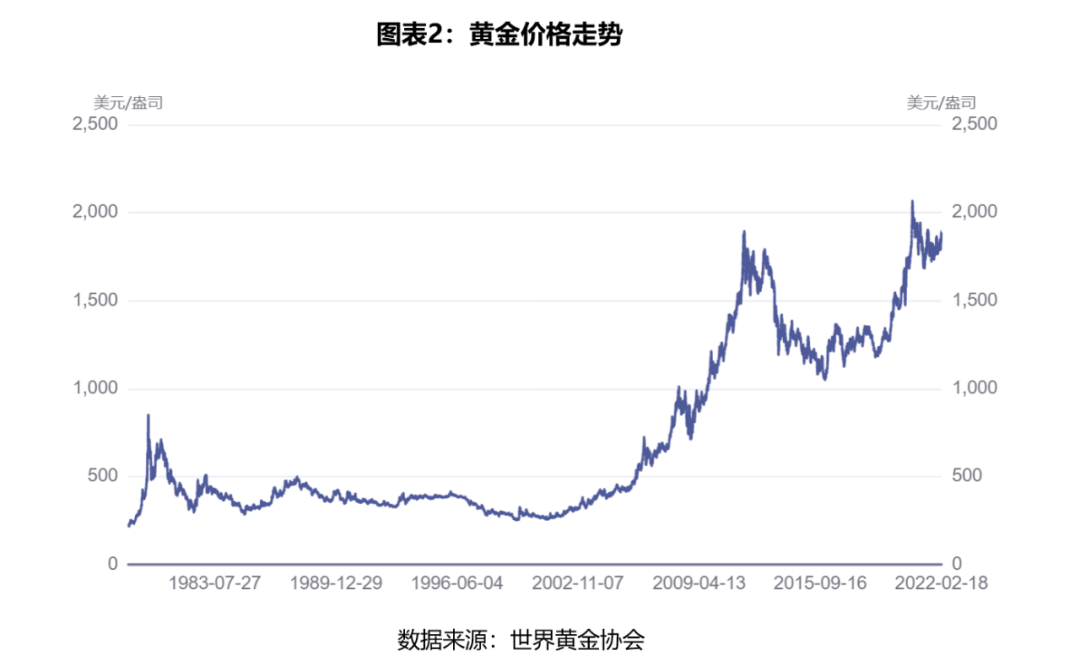 国内黄金价格实时行情,国内黄金价格-第1张图片-翡翠网