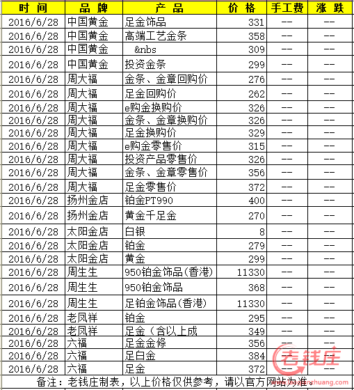 今日黄金999价格多少钱一克今天的黄金价格是多少一克-第2张图片-翡翠网