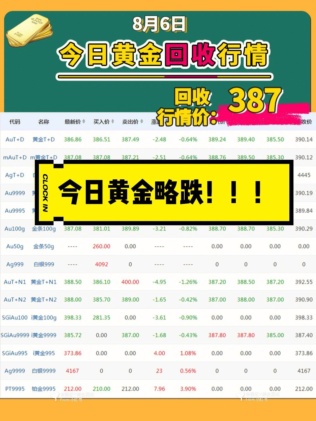 今日黄金暴跌还会涨吗今日黄金突然暴跌-第2张图片-翡翠网