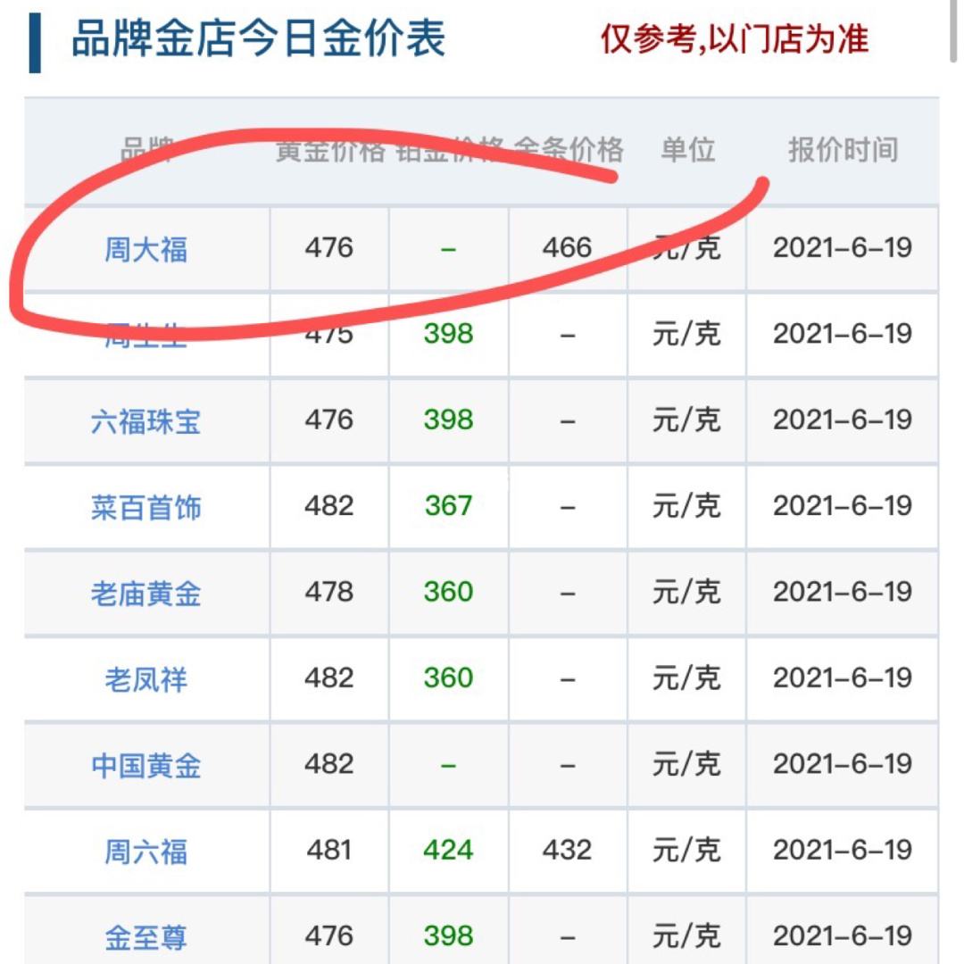 今日黄金价格,今日黄金价格多少一克-第1张图片-翡翠网