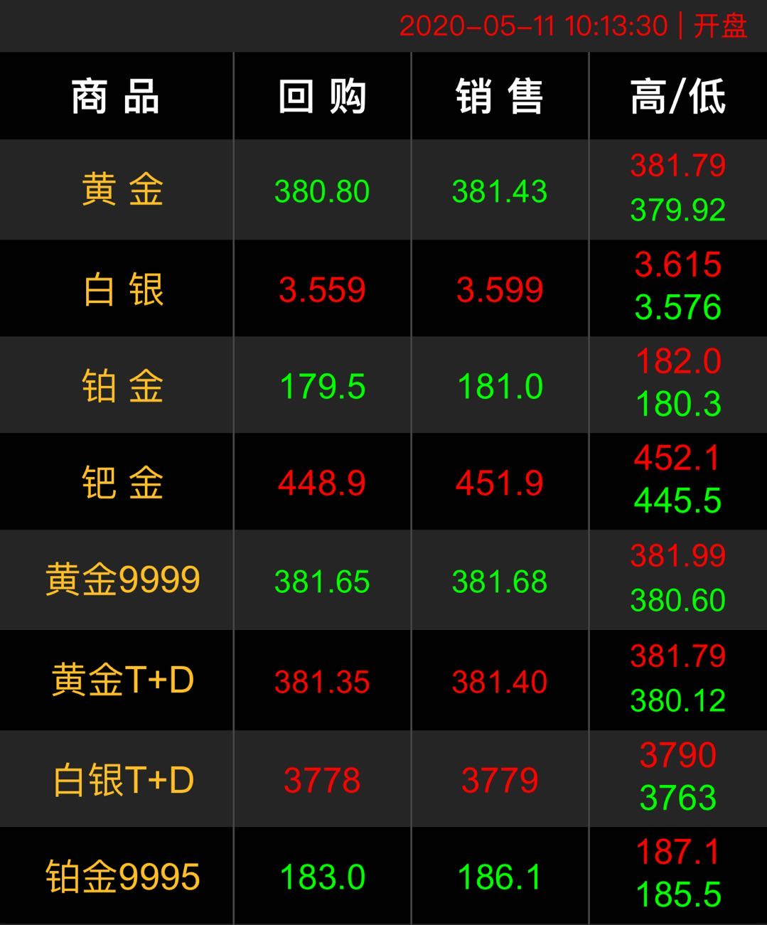 今日中国黄金回收价格,今日中国黄金回收价格多少一克查询-第2张图片-翡翠网