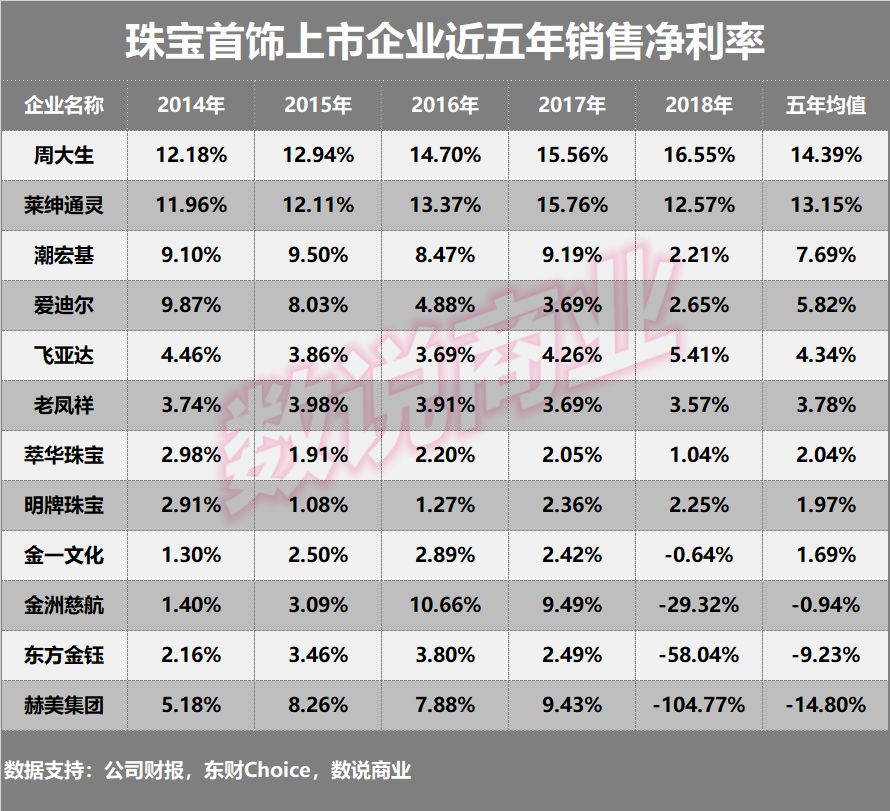 珠宝排行,抖音珠宝排行-第1张图片-翡翠网