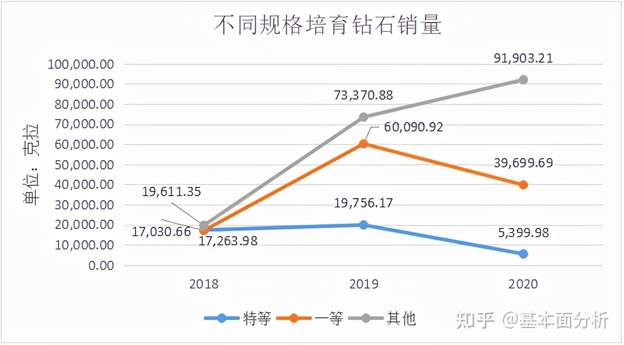 河南省力量钻石和中南河南力量钻石在哪买-第2张图片-翡翠网