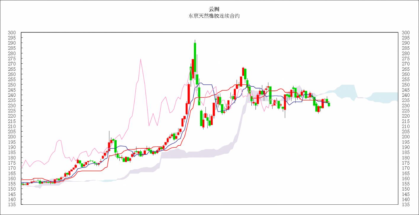 最新黄金市场价格最新黄金市场价格走势图-第1张图片-翡翠网