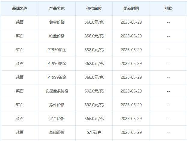 今日(5月29日)黄金价格多少?黄金价格今天多少一克?附国内品牌金店价格表-第6张图片-翡翠网