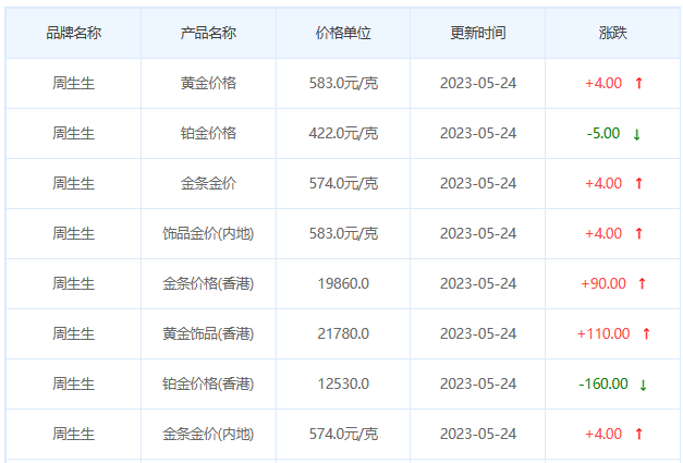 今日(5月24日)黄金价格多少?黄金价格今天多少一克?附国内品牌金店价格表-第3张图片-翡翠网