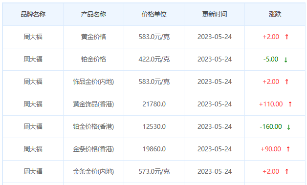 今日(5月24日)黄金价格多少?黄金价格今天多少一克?附国内品牌金店价格表-第2张图片-翡翠网