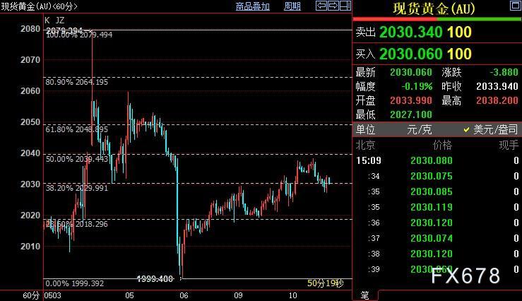 国际金价短线支撑下看2018美元-第1张图片-翡翠网