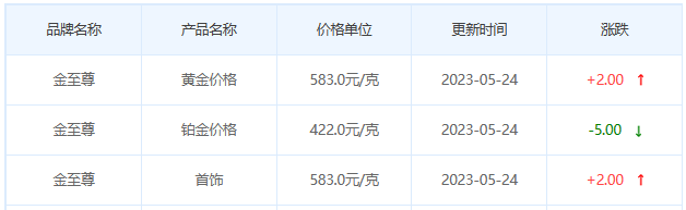 今日(5月24日)黄金价格多少?黄金价格今天多少一克?附国内品牌金店价格表-第8张图片-翡翠网