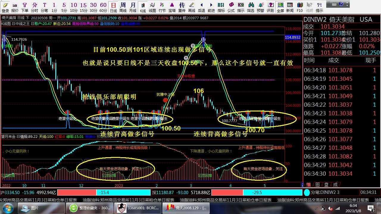 抢钱俱乐部：美元102.5继续多，非美反弹空不变-第1张图片-翡翠网