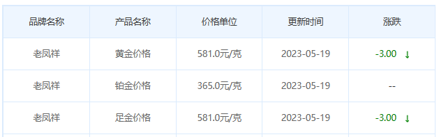 今日(5月19日)黄金价格多少?黄金价格今天多少一克?附国内品牌金店价格表-第5张图片-翡翠网