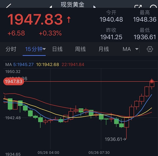 一则重磅消息点燃突发行情！金价短线急涨逾10美元 FXStreet首席分析师黄金技术前景分析-第1张图片-翡翠网