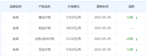 今日(5月29日)黄金价格多少?黄金价格今天多少一克?附国内品牌金店价格表-第4张图片-翡翠网