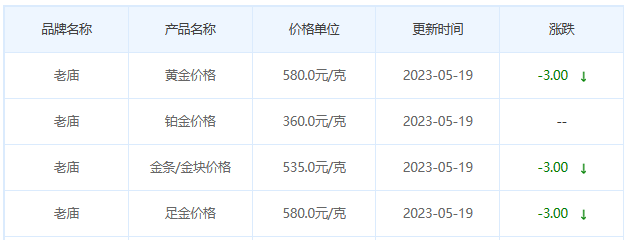 今日(5月19日)黄金价格多少?黄金价格今天多少一克?附国内品牌金店价格表-第4张图片-翡翠网