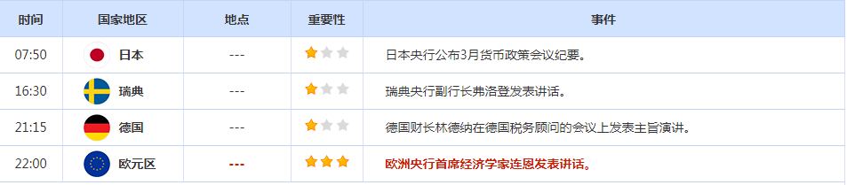 CWG资讯：美国非农强于预期，令黄金大幅回落；聚焦拜登就债务上限问题举行会议，关注油市两大月报-第2张图片-翡翠网