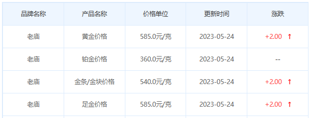 今日(5月24日)黄金价格多少?黄金价格今天多少一克?附国内品牌金店价格表-第4张图片-翡翠网