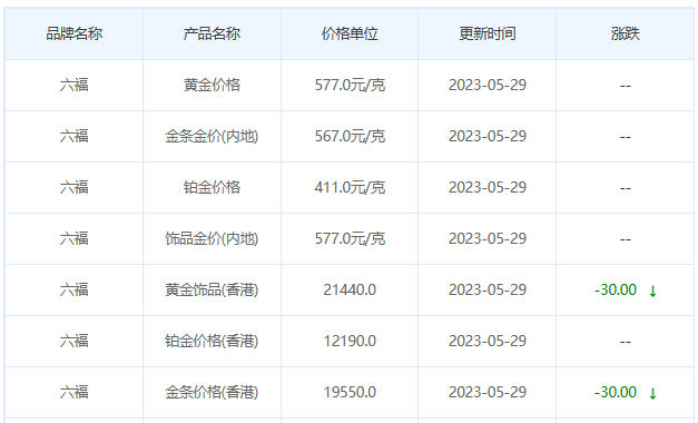 今日(5月29日)黄金价格多少?黄金价格今天多少一克?附国内品牌金店价格表-第9张图片-翡翠网