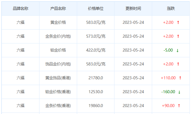 今日(5月24日)黄金价格多少?黄金价格今天多少一克?附国内品牌金店价格表-第9张图片-翡翠网