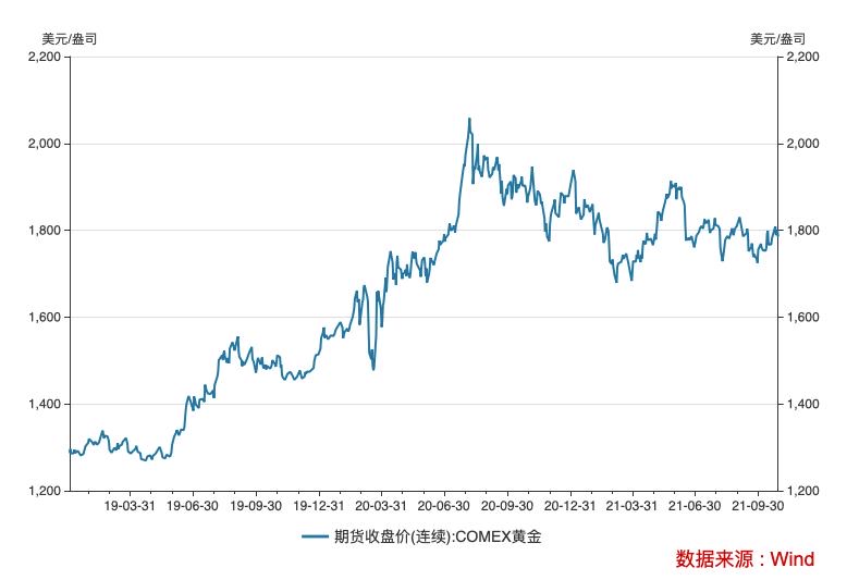 最近黄金价格会下降吗最近黄金价格会下降吗知乎-第1张图片-翡翠网