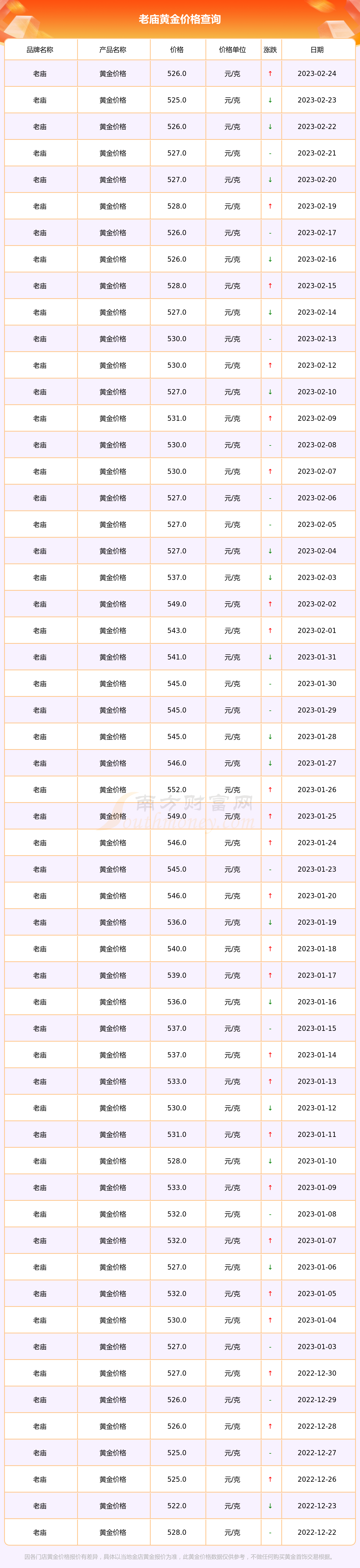 现在黄金价格现在黄金价格回收多少钱一克-第2张图片-翡翠网