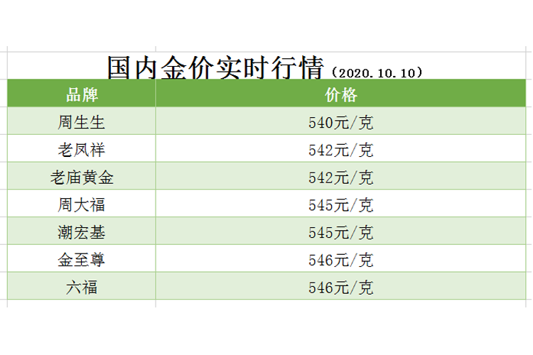 香港黄金价格今天多少一克,香港黄金9999多少钱一克-第1张图片-翡翠网