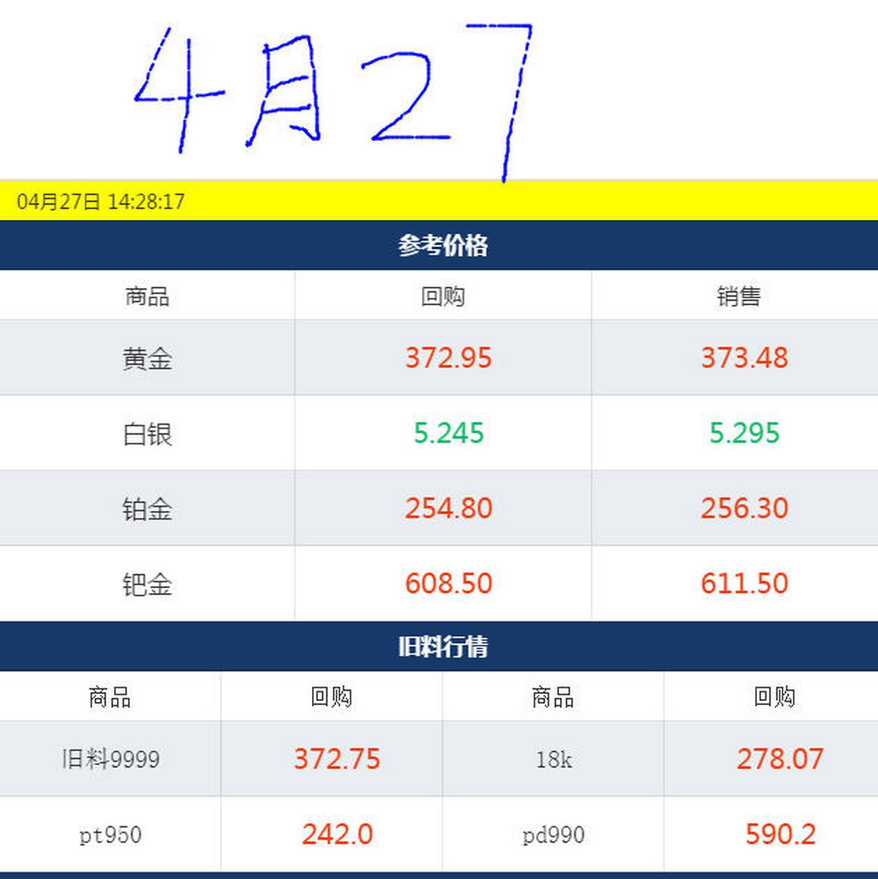 今日金价行情最新消息今日金价行情-第1张图片-翡翠网