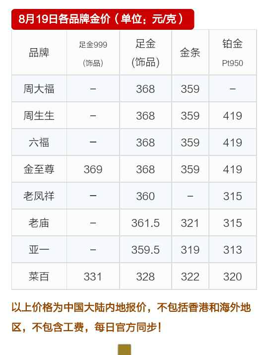 现在黄金多少钱一克,现在黄金多少钱一克今日金价-第1张图片-翡翠网