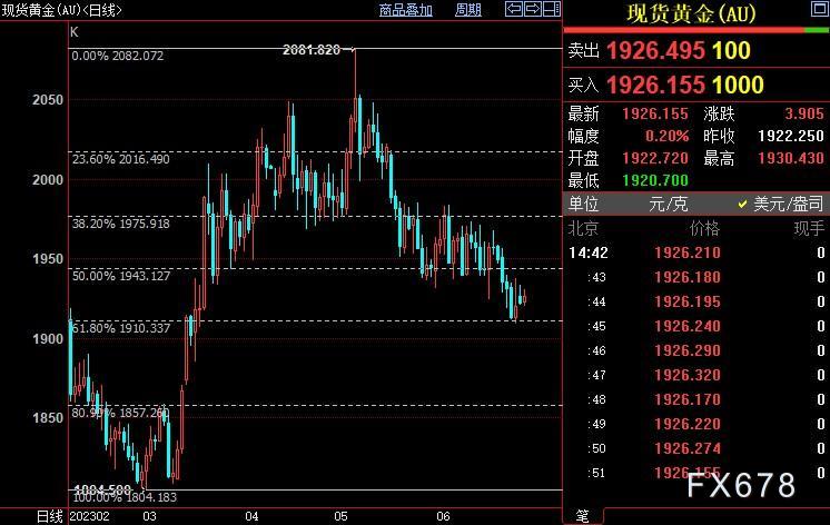 国际金价短线仍上看1943美元-第1张图片-翡翠网