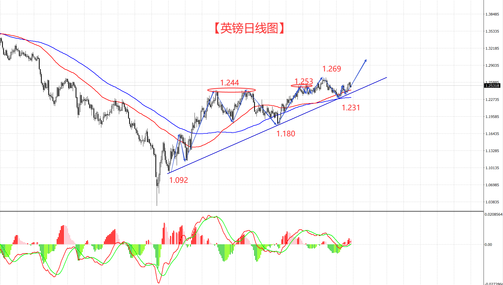 美国关键通胀数据即将公布 美元上行或将再度承压！-第3张图片-翡翠网