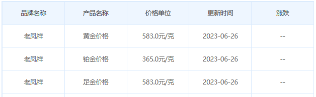 今日(6月26日)黄金价格多少?黄金价格今天多少一克?附国内品牌金店价格表-第5张图片-翡翠网