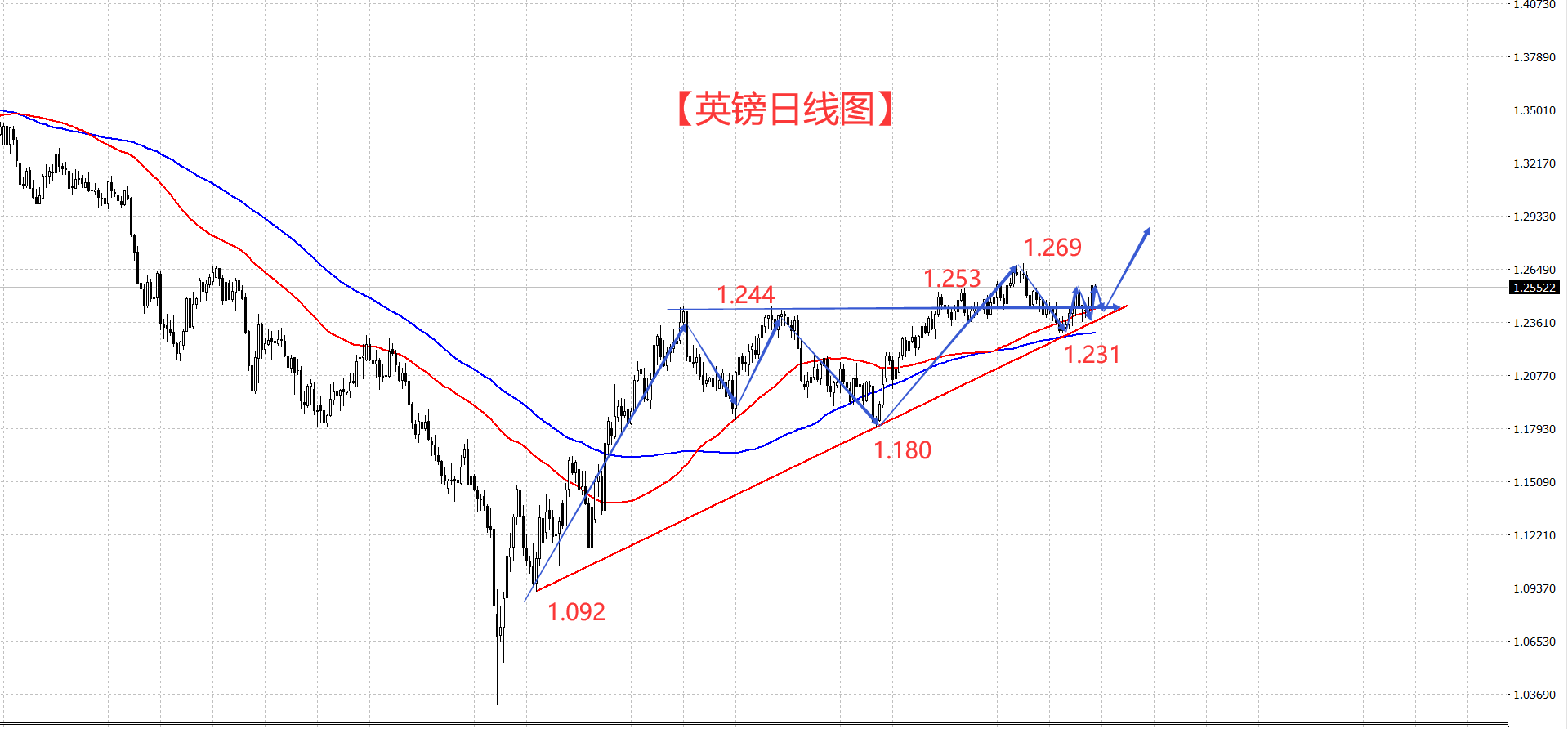 汇市的波涛暗涌 距离破晓不远了！-第2张图片-翡翠网