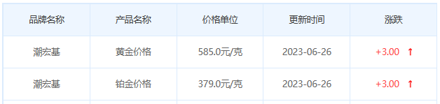 今日(6月26日)黄金价格多少?黄金价格今天多少一克?附国内品牌金店价格表-第7张图片-翡翠网