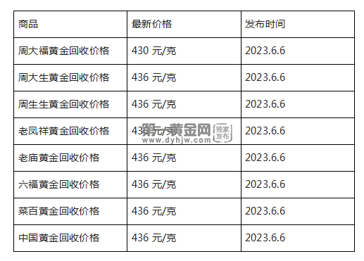 现在黄金回收价格多少钱一克?(2023年6月6日)-第1张图片-翡翠网