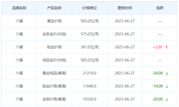 今日(6月27日)黄金价格多少?黄金价格今天多少一克?附国内品牌金店价格表-第9张图片-翡翠网