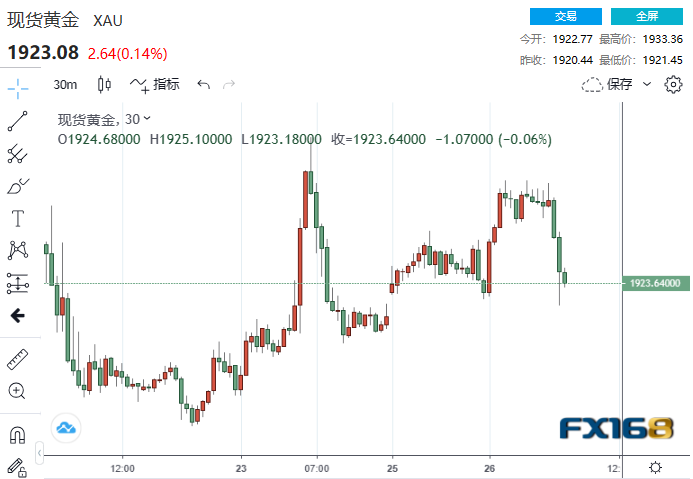 “黄金爱乱世”？戏剧化一幕短暂推升黄金 本周这一重要考验恐再点燃大行情-第1张图片-翡翠网