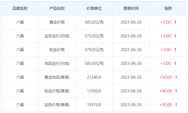 今日(6月26日)黄金价格多少?黄金价格今天多少一克?附国内品牌金店价格表-第9张图片-翡翠网