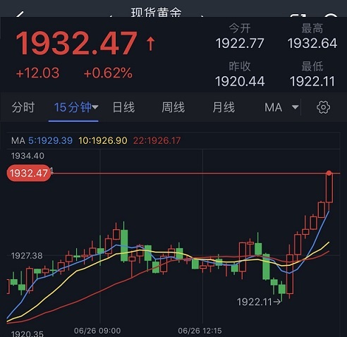 黄金短线突发急涨行情！金价刚刚突破1930 小心金价在关键阻力附近遭卖盘打压-第1张图片-翡翠网