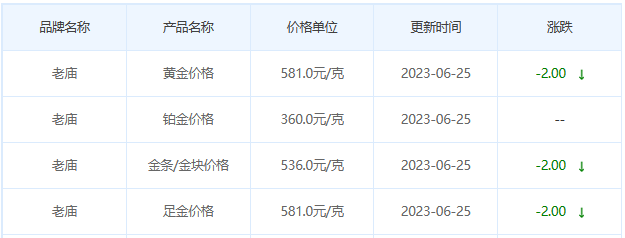 今日(6月25日)黄金价格多少?黄金价格今天多少一克?附国内品牌金店价格表-第4张图片-翡翠网