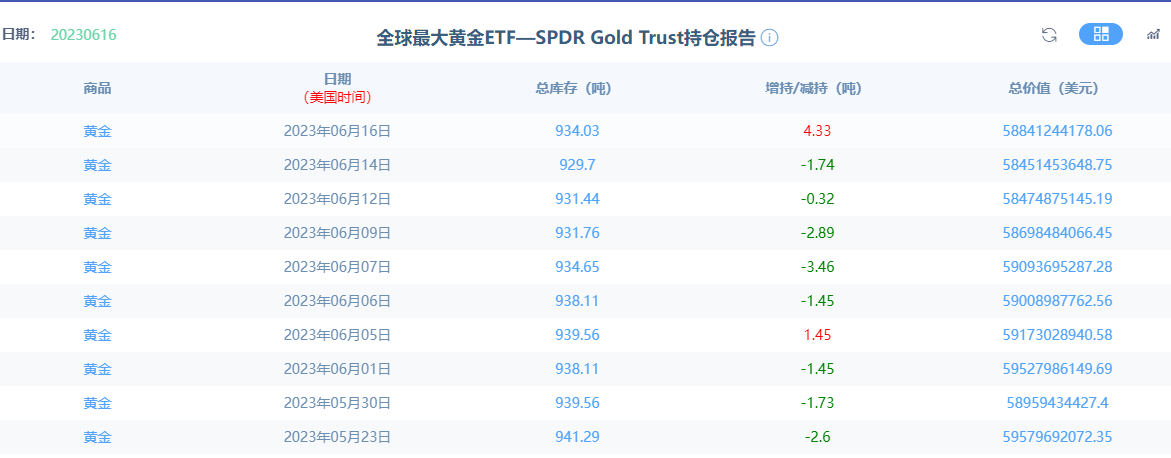 金市大鲤：美国通胀、消费、利率决议均以公布，金价还能震荡多久-第4张图片-翡翠网