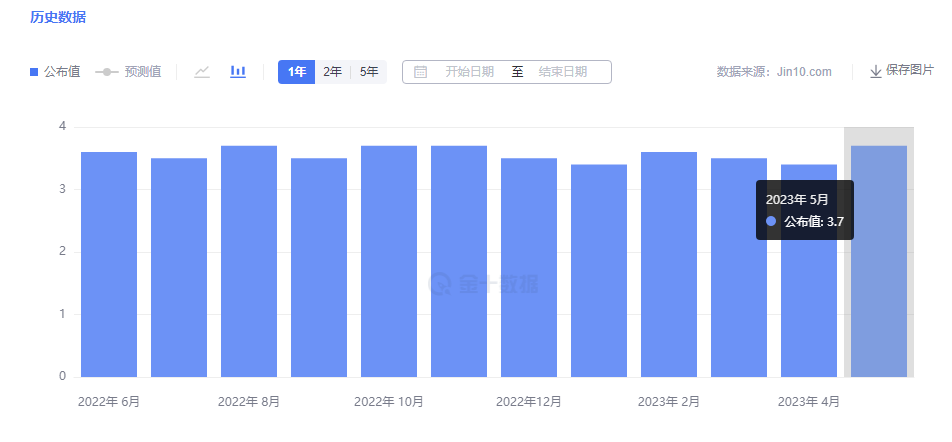 金市大鲤：美国就业数据导致金价下行，下跌后适合看涨？-第1张图片-翡翠网