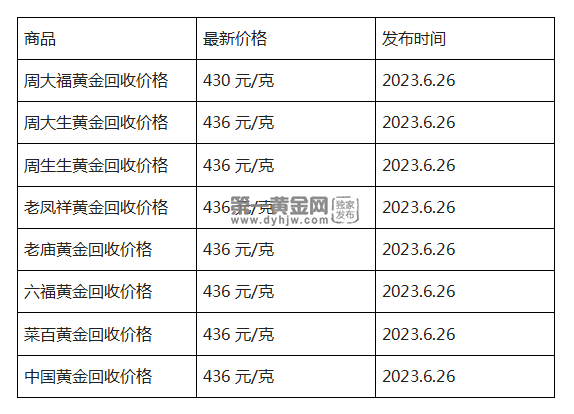 现在黄金回收价格多少钱一克?(2023年6月26日)-第1张图片-翡翠网