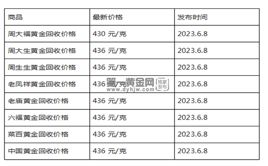 现在黄金回收价格多少钱一克?(2023年6月8日)-第1张图片-翡翠网